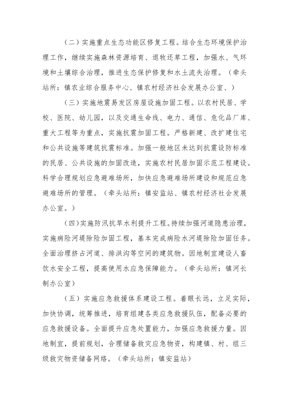 全面加强自然灾害防治能力建设的实施方案.docx_第2页