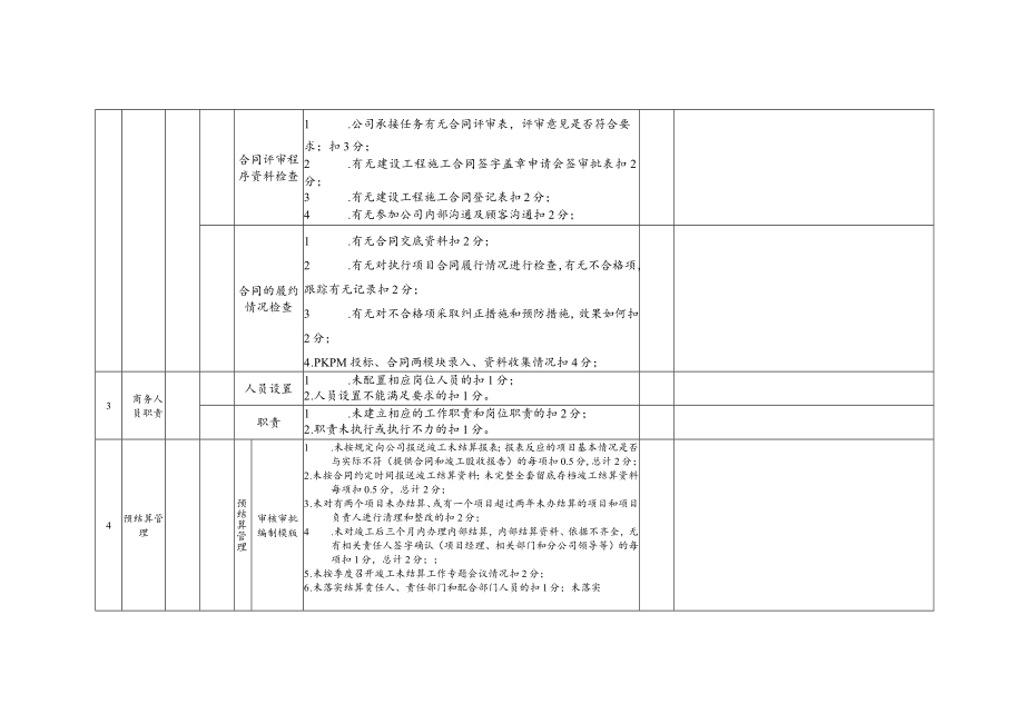 分公司商务管理系列标准化内审检查考评表.docx_第2页