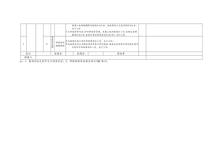 分公司商务管理系列标准化内审检查考评表.docx_第3页