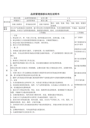 品质管理部部长岗位说明书.docx