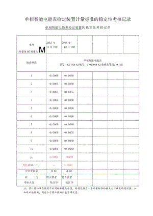 单相智能电能表检定装置计量标准的稳定性考核记录.docx
