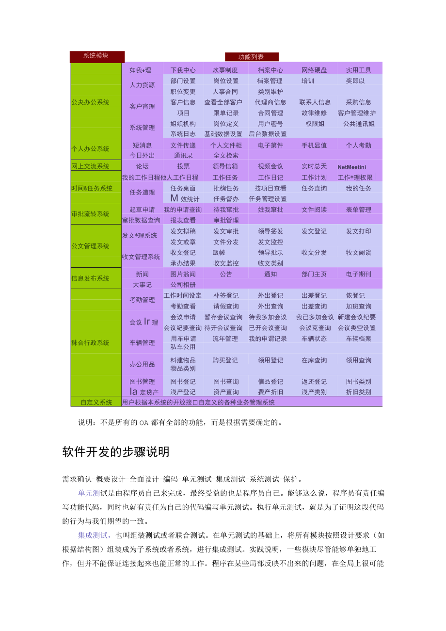 办公自动化系统OA系统分析与设计.docx_第3页