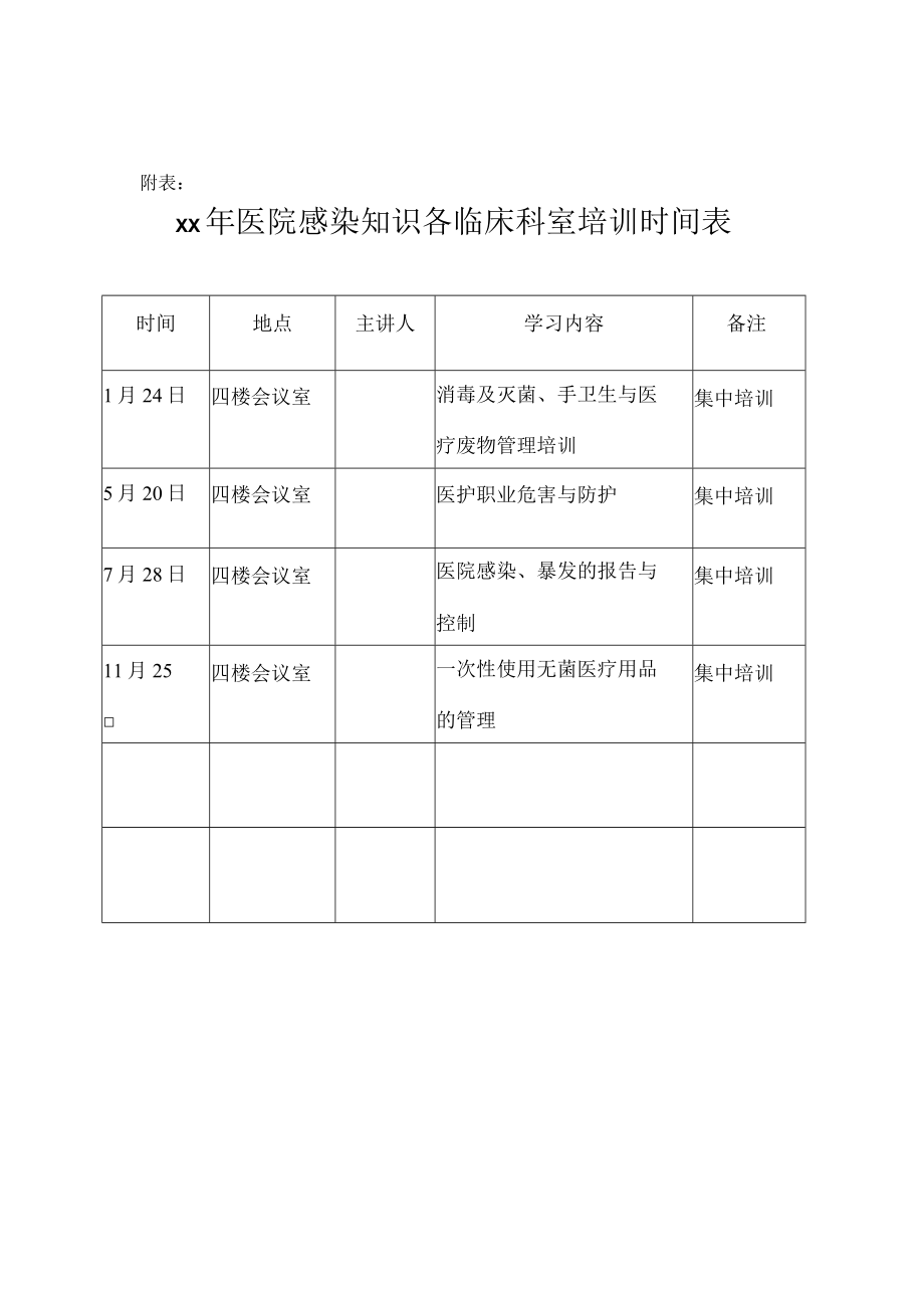 医院感染培训计划.docx_第2页