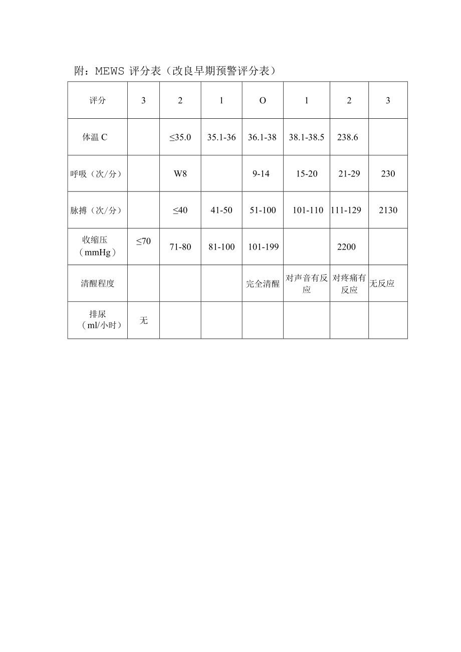 危重患者风险评估及防范措施表.docx_第3页