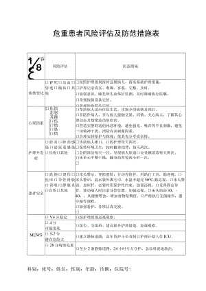 危重患者风险评估及防范措施表.docx