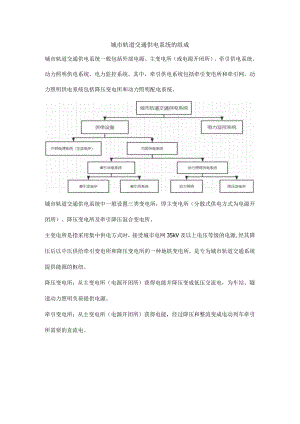 城市轨道交通供电系统的组成.docx
