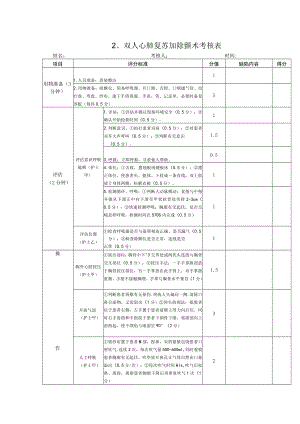 双人心肺复苏加除颤术考核表.docx