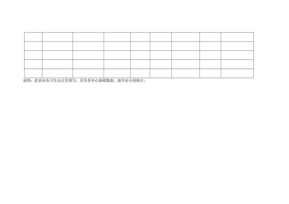 医疗废物处置统计.docx_第2页