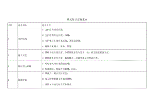 基坑安全巡视重点.docx