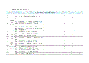 基础管理类隐患排查清单.docx