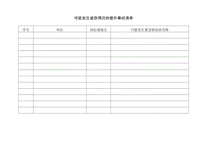 可能发生紧急情况和意外事故清单.docx
