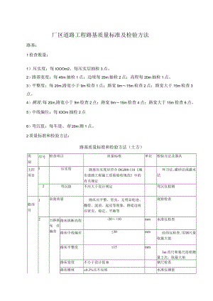 厂区道路工程路基质量标准及检验方法.docx