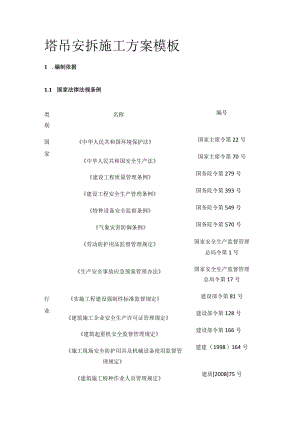 塔吊安拆施工方案模板.docx