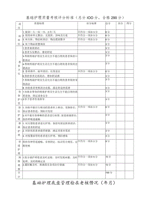 基础护理质量考核评分标准.docx