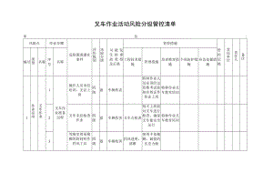 叉车作业活动风险分级管控清单.docx