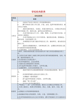 学校机构职责.docx