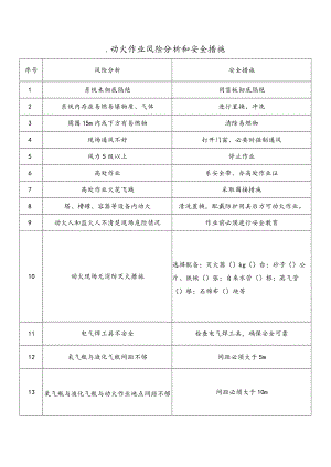 动火作业风险分析和安全措施表.docx