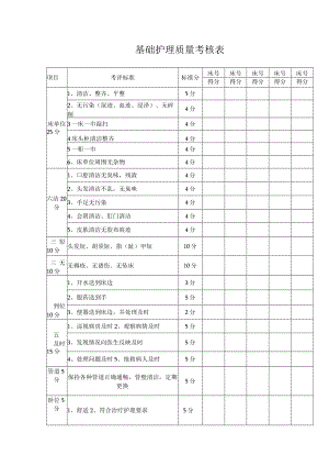 基础护理质量考核表.docx