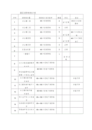园区消防栓统计表.docx