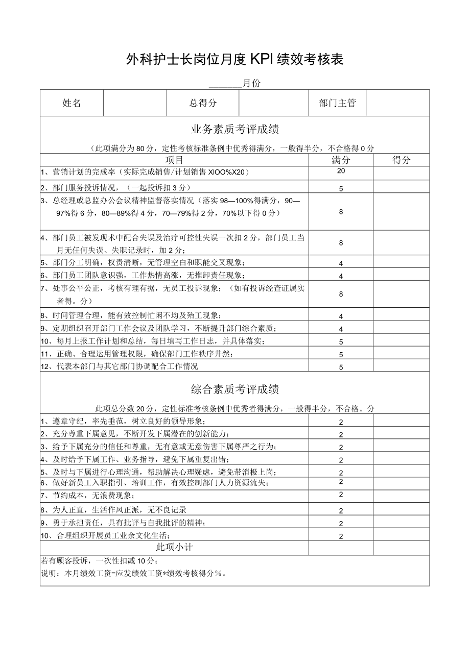 外科护士长岗位月度KPI绩效考核表.docx_第1页
