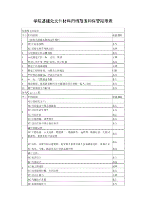 学院基建处文件材料归档范围和保管期限表.docx