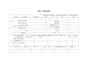 园舍、场地及设备模板.docx