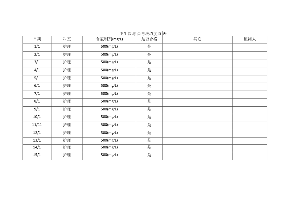 卫生院消毒液浓度监测表.docx_第1页
