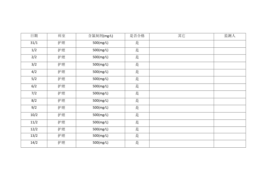 卫生院消毒液浓度监测表.docx_第3页