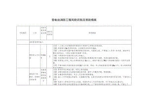 变电站消防工程风险识别及预防措施.docx