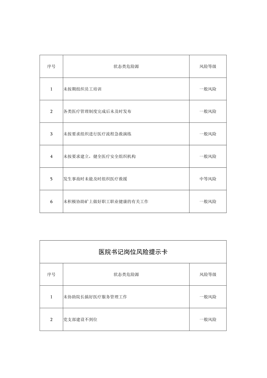 医院院长岗位风险提示卡.docx_第1页