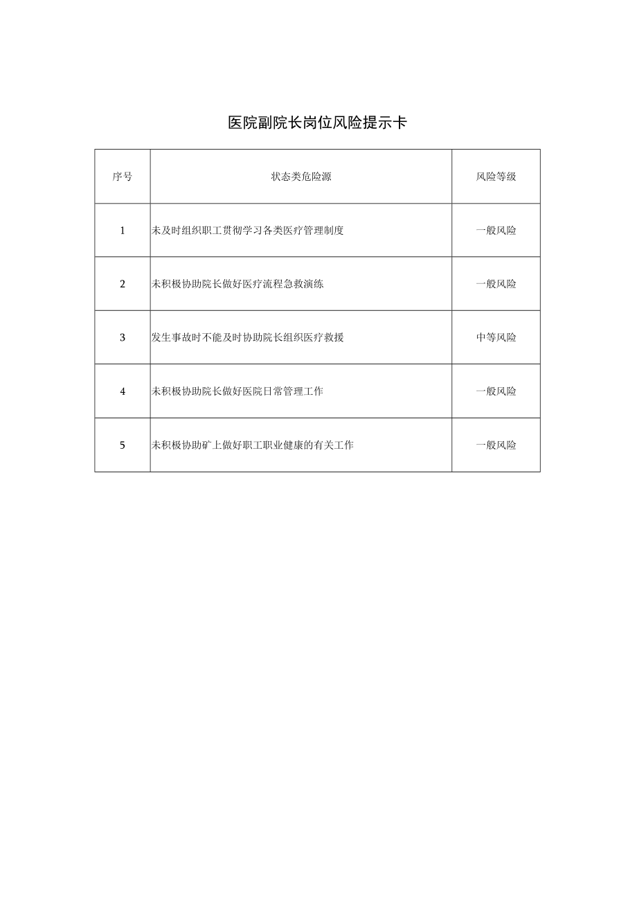 医院院长岗位风险提示卡.docx_第3页