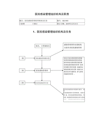 医院感染管理组织机构及职责.docx