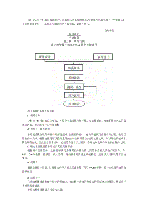 单片机开发产品流程（课件）附单片机控制舵机电路图.docx