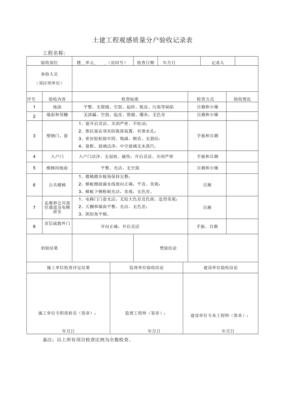 土建工程观感质量分户验收记录表.docx_第1页