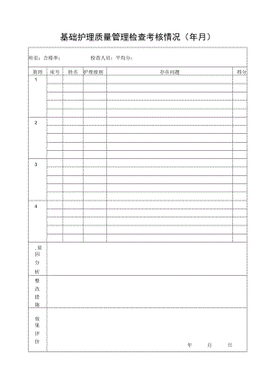 基础护理质量管理检查考核情况.docx