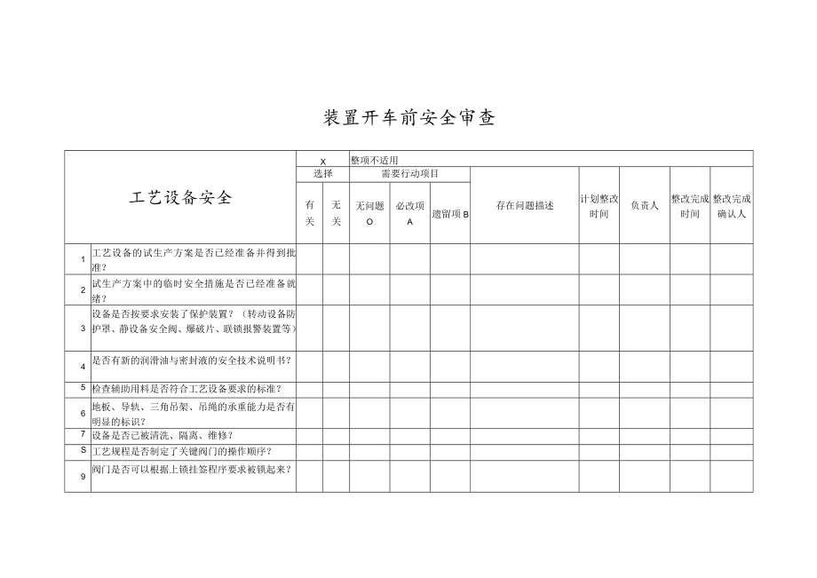 化工装置开车前工艺设备安全审查.docx_第1页