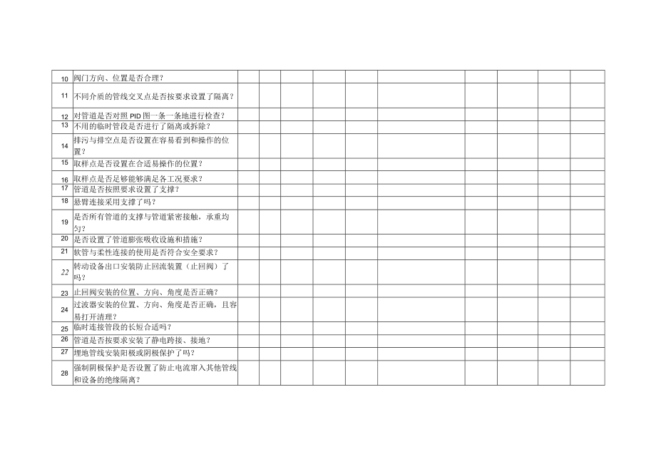 化工装置开车前工艺设备安全审查.docx_第2页