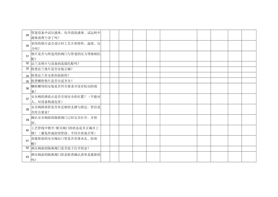 化工装置开车前工艺设备安全审查.docx_第3页