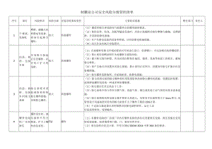 制糖业公司安全风险分级管控清单.docx