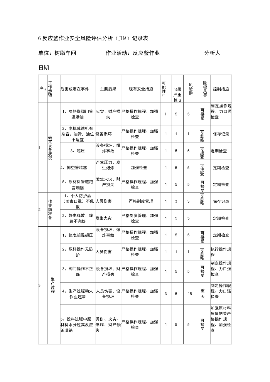 反应釜作业安全风险评估分析(JHA)记录表.docx_第1页