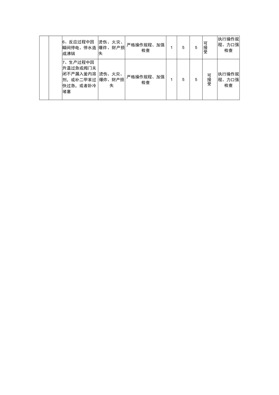 反应釜作业安全风险评估分析(JHA)记录表.docx_第2页