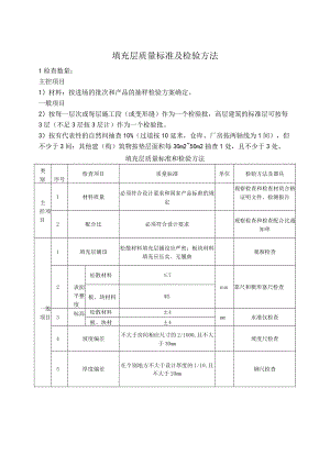 填充层质量标准和检验方法.docx