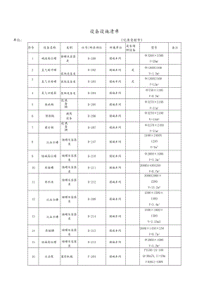 化工企业某公司设备设施清单.docx