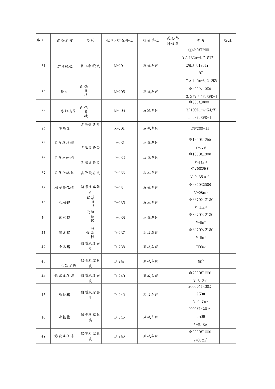 化工企业某公司设备设施清单.docx_第3页