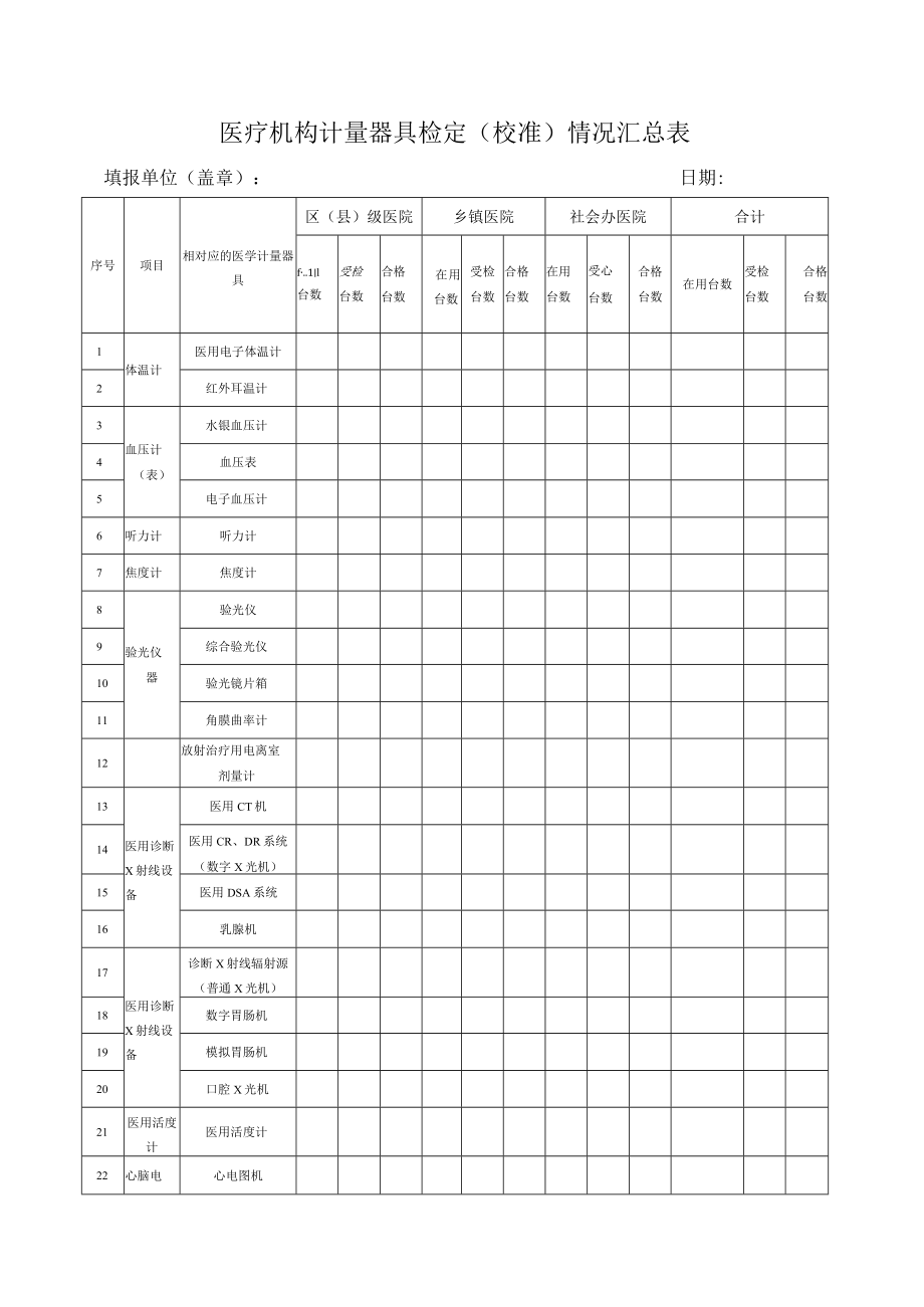 医疗机构计量器具检定（校准）情况汇总表.docx_第1页