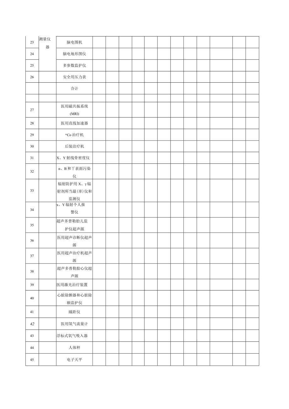 医疗机构计量器具检定（校准）情况汇总表.docx_第2页