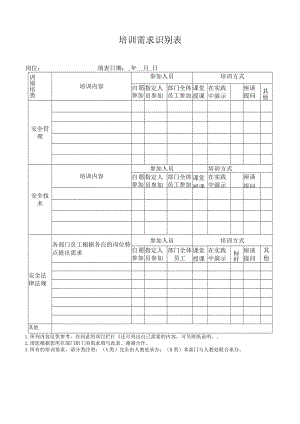 员工培训需求识别.docx