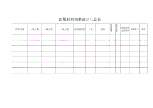 医用耗材调整部分汇总表.docx