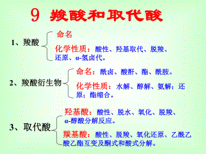 有机化学——羧酸.ppt