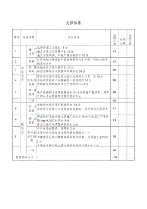 支撑体系考核表.docx